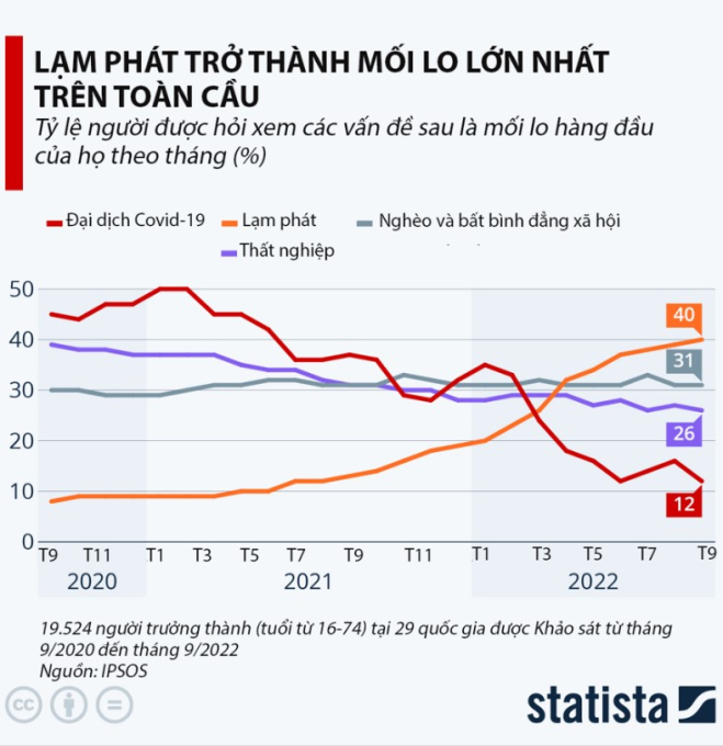 toc-do-lam-phat-hien-nay-dang-lo-ngai