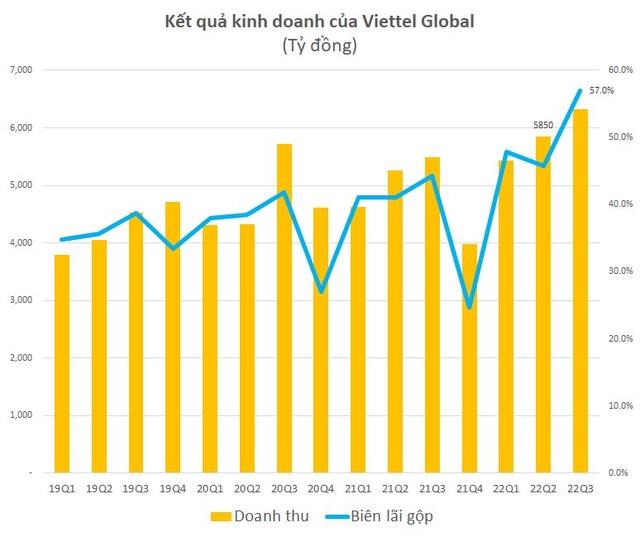 viet-global-1
